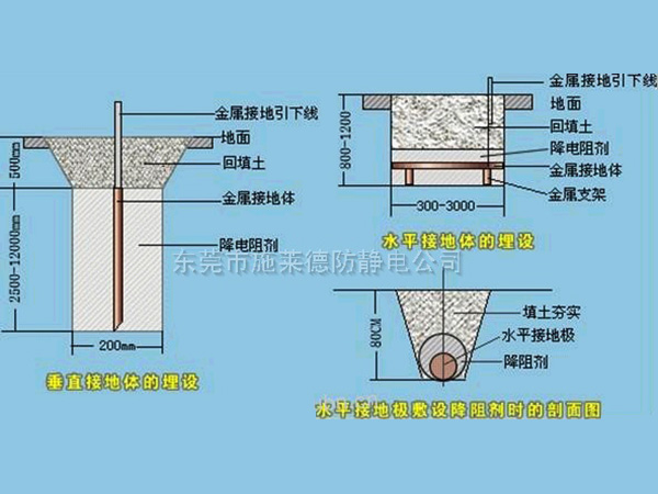 防静电接地工程